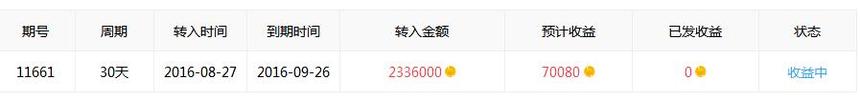 集趣网的集趣宝收益还是不错的